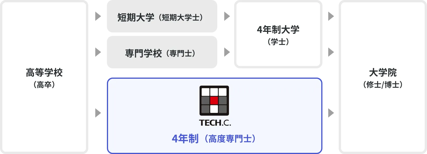 ポイント図