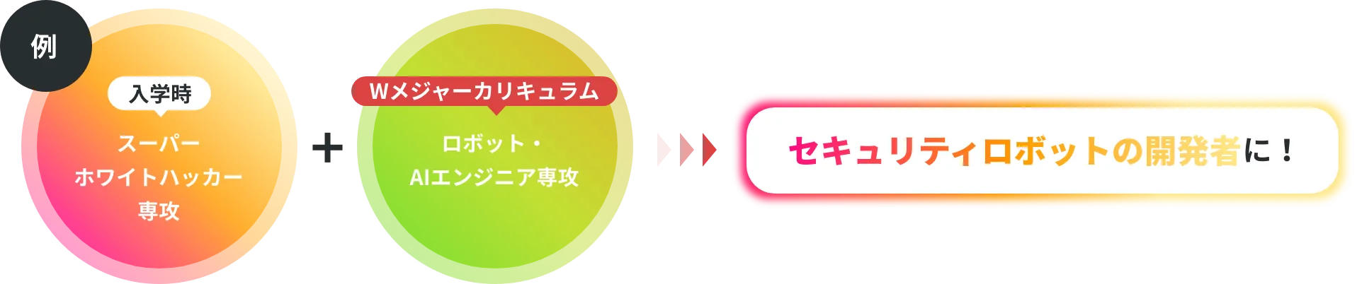 Wメジャーカリキュラム