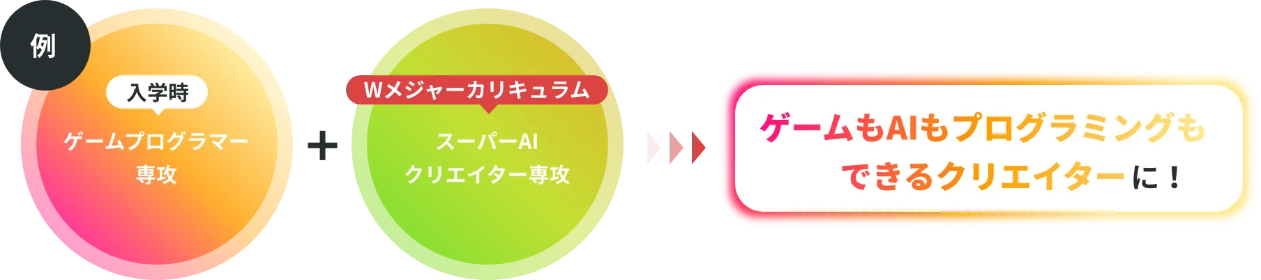 Wメジャーカリキュラム