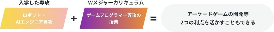 2Dも3Dもできるクリエイターに