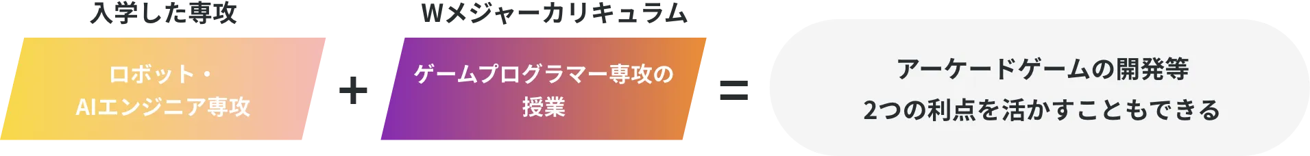 2Dも3Dもできるクリエイターに