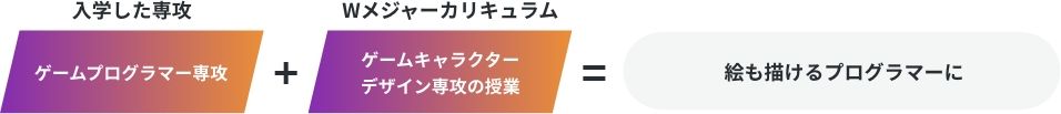 絵も描けるプログラマーに