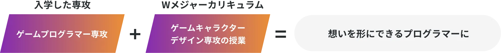 絵も描けるプログラマーに