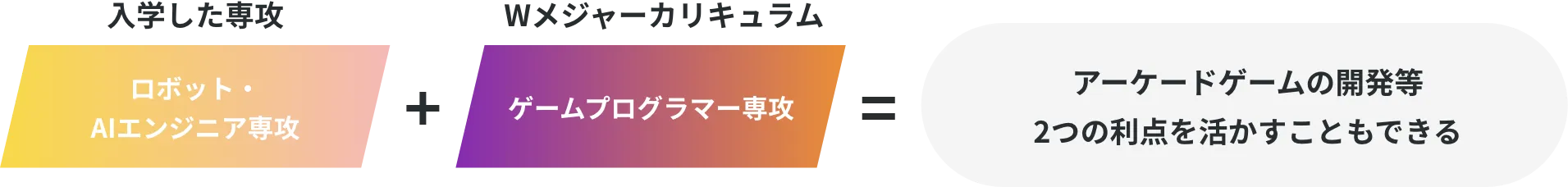 ケーススタディ 1