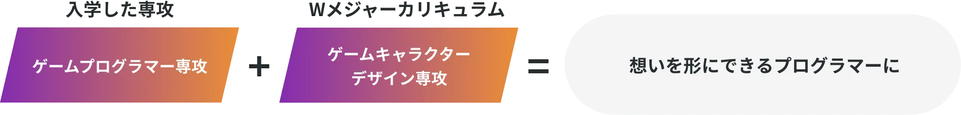 ケーススタディ 2